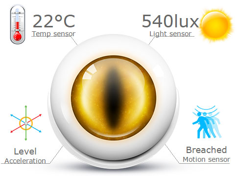 Fibaro Hareket Sensörü Multi Sensör Özelliği