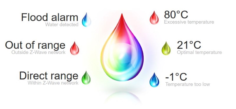 Fibaro Su Basma Sensörü Renkli Gösterge