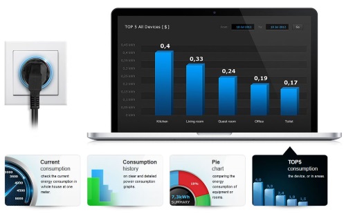 Fibaro Akıllı Priz Odalarınızda Tasarruf Yapın