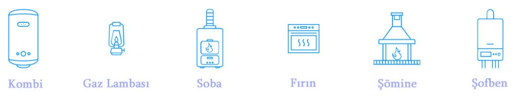 Fibaro Karbonmonoksit CO Sensörü İzlediği Cihazlar